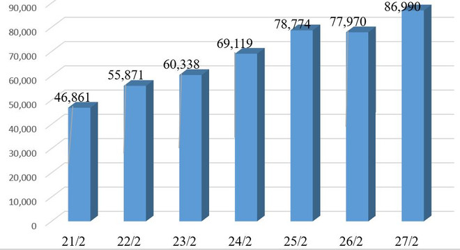 Nhiều địa phương chuyển sang học trực tuyến phòng dịch COVID-19 ảnh 2
