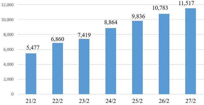 Nhiều địa phương chuyển sang học trực tuyến phòng dịch COVID-19 ảnh 1