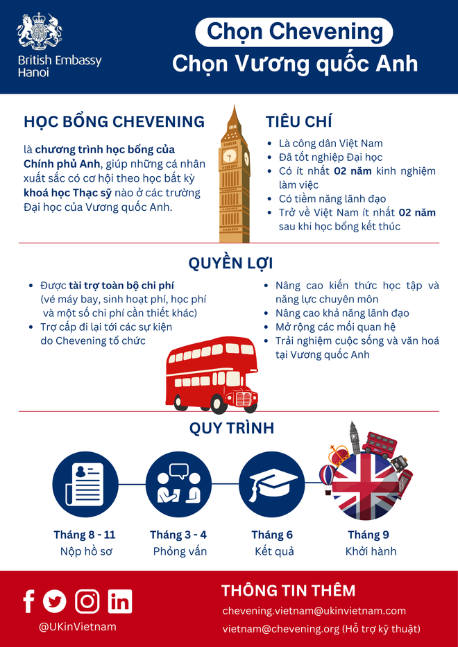 Chevening Infographic.png