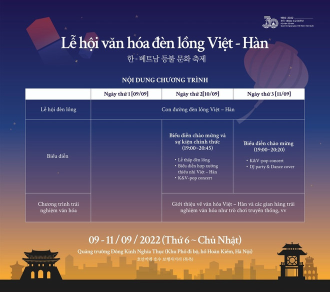 Đèn lồng truyền thống Việt Nam-Hàn Quốc thắp sáng phố đi bộ Hoàn Kiếm ảnh 3