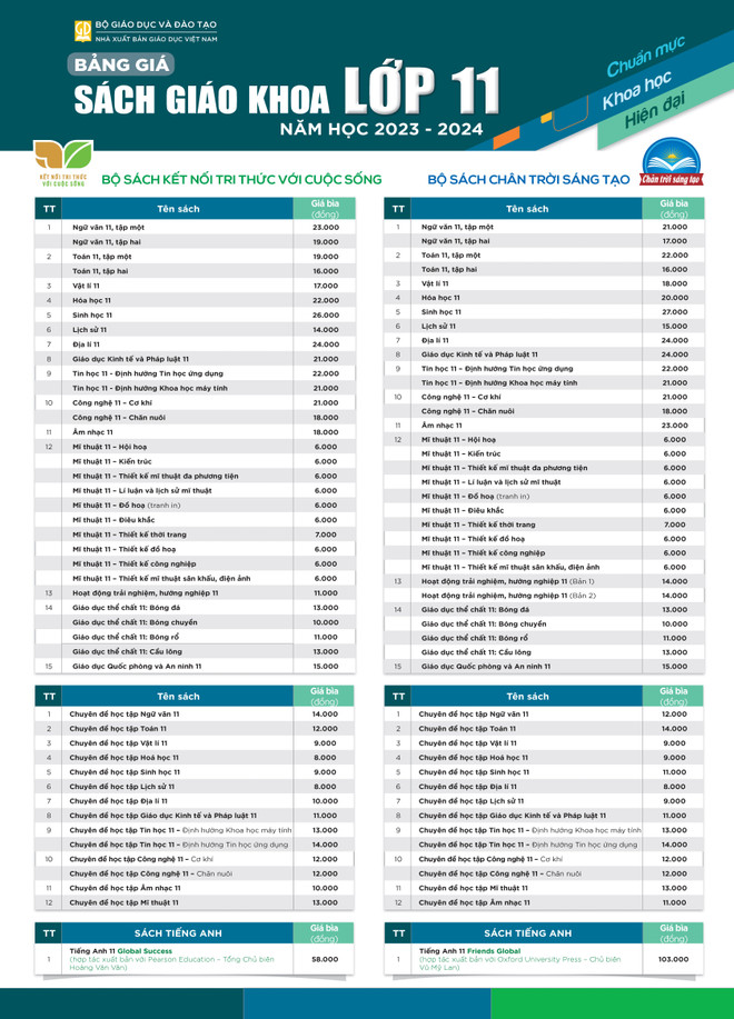 Nhà Xuất bản Giáo dục công bố giá sách giáo khoa mới lớp 4, 8, 11 ảnh 4