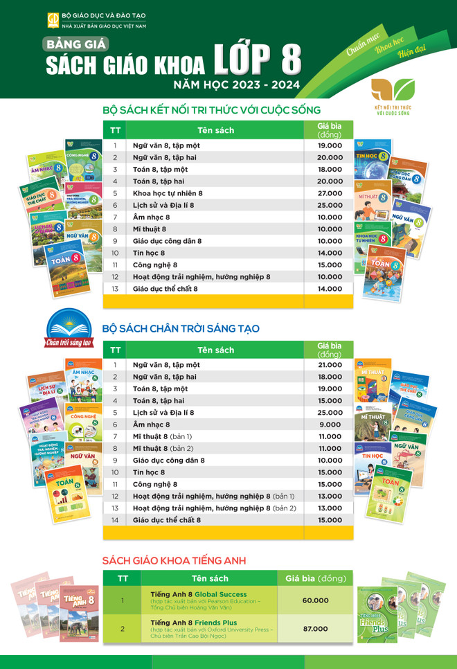 Nhà Xuất bản Giáo dục công bố giá sách giáo khoa mới lớp 4, 8, 11 ảnh 3
