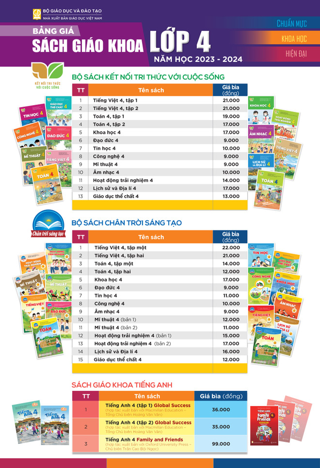 Nhà Xuất bản Giáo dục công bố giá sách giáo khoa mới lớp 4, 8, 11 ảnh 2