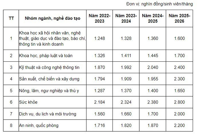 Sốt ruột chờ thông tin tăng học phí đại học mùa tuyển sinh năm 2023 ảnh 3