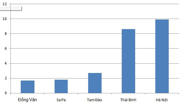 Hà Nội: Trời rét đậm, trường mầm non, tiểu học đồng loạt nghỉ học ảnh 2