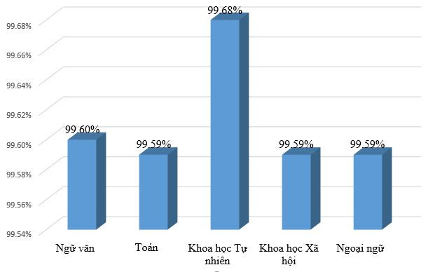 Thi tốt nghiệp THPT: Số thí sinh vi phạm quy chế tăng vọt ảnh 2
