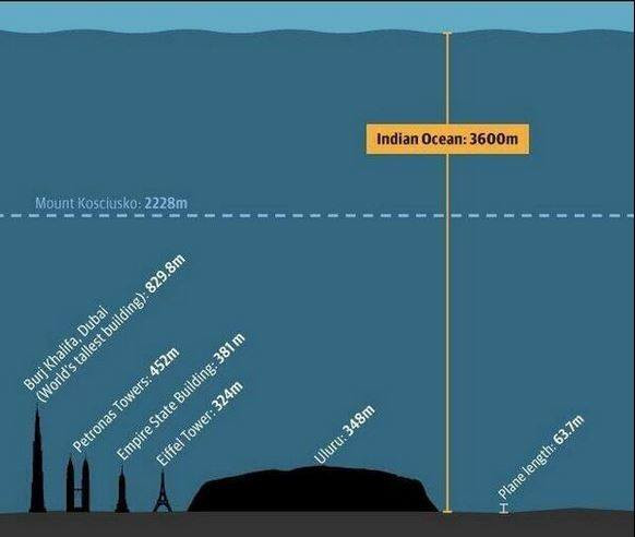 Malaysia kết luận máy bay MH370 đâm xuống Nam Ấn Độ Dương ảnh 2