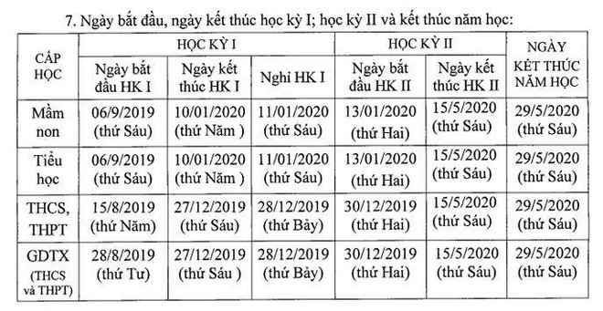 Học sinh Hà Nội tựu trường sớm nhất ngày vào ngày 1/8 ảnh 2