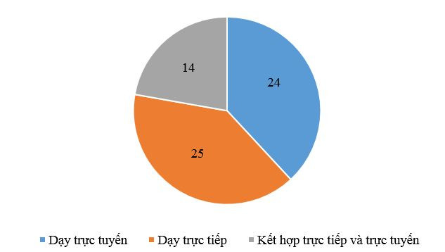 Thêm 12 tỉnh thành dạy học trực tuyến phòng chống dịch COVID-19 ảnh 2
