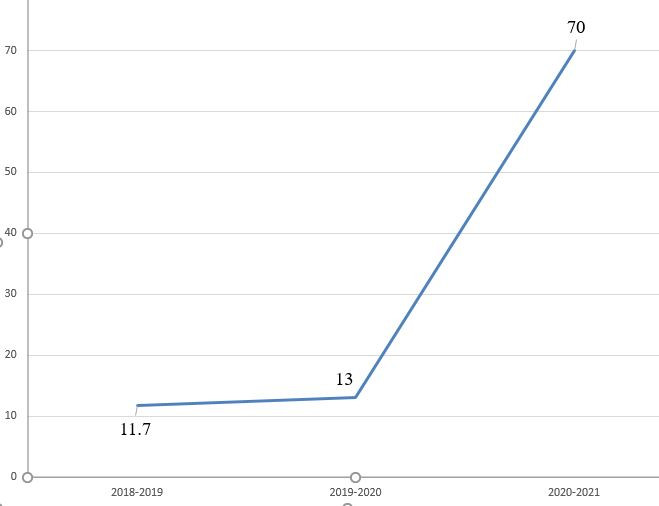 Xét tuyển đại học, thí sinh nên tìm hiểu kỹ thông tin về học phí ảnh 2