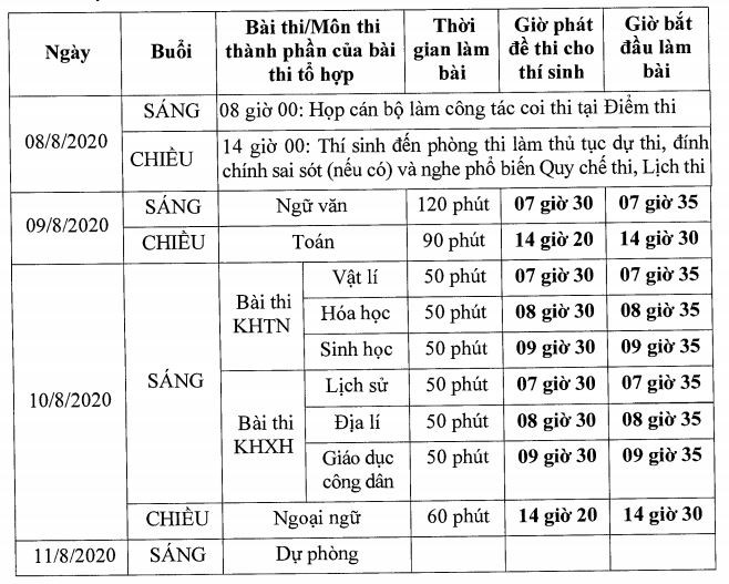 Bộ Giáo dục công bố lịch chi tiết từng môn kỳ thi Tốt nghiệp THPT ảnh 2