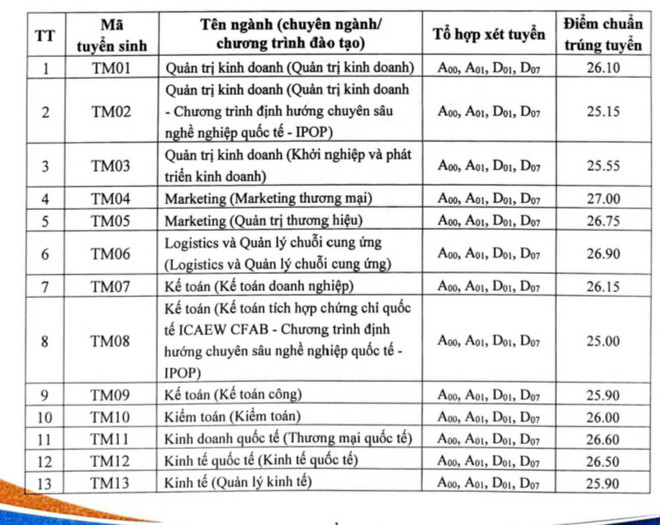 thuong mai 1.jpg