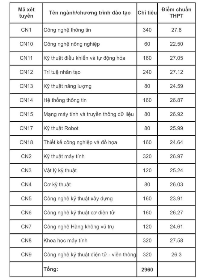 Ảnh màn hình 2024-08-17 lúc 19.24.48.png