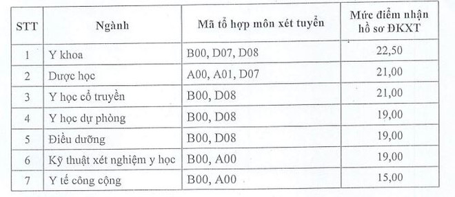 Các trường đại học khối ngành y dược công bố điểm sàn xét tuyển ảnh 2