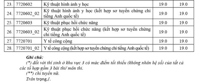 Các trường đại học khối ngành y dược công bố điểm sàn xét tuyển ảnh 6