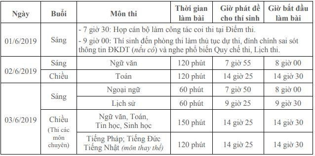 Chi tiết giờ thi từng môn vào lớp 10 năm học 2019-2020 của Hà Nội ảnh 2