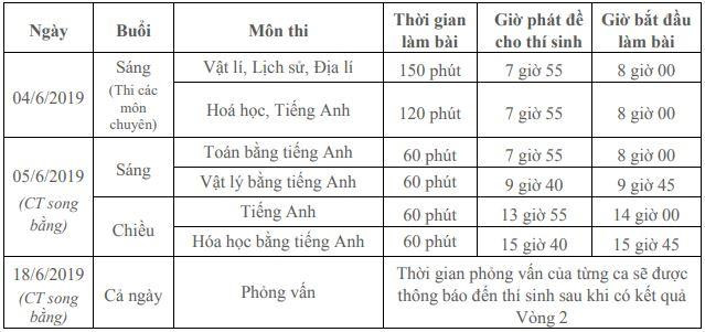Chi tiết giờ thi từng môn vào lớp 10 năm học 2019-2020 của Hà Nội ảnh 3