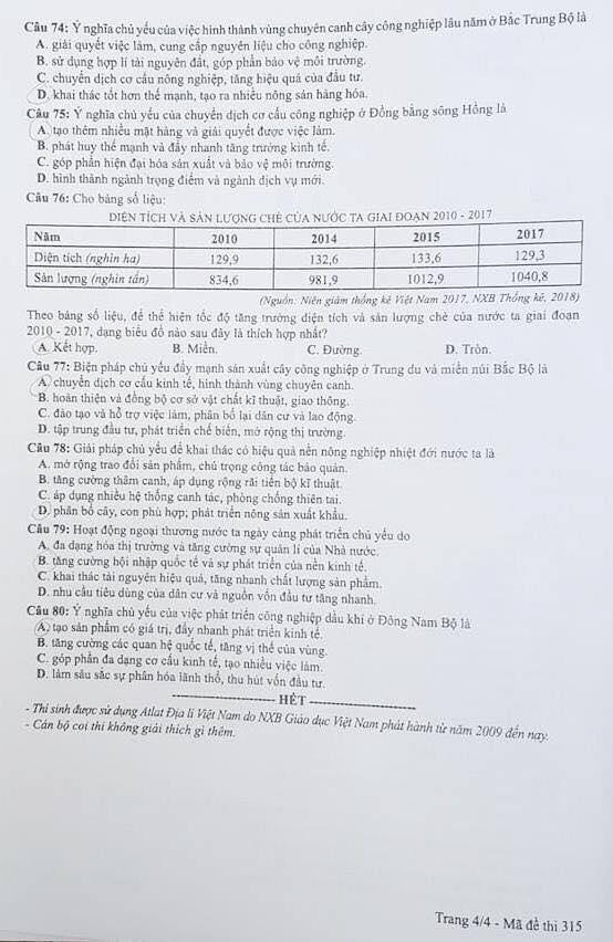 Thi THPT quốc gia: Gợi ý đáp án đề thi môn Địa lý ảnh 5
