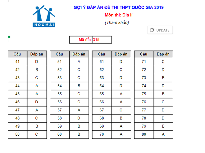 Thi THPT quốc gia: Gợi ý đáp án đề thi môn Địa lý ảnh 1
