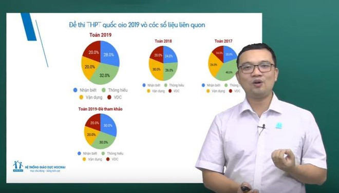 Thi THPT QG: Phân tích, so sánh ma trận đề Toán, Lý, Hóa trong ba năm ảnh 1