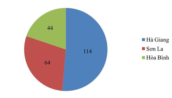 Hàng loạt thí sinh Hòa Bình, Sơn La bị các trường đại học trả về ảnh 3