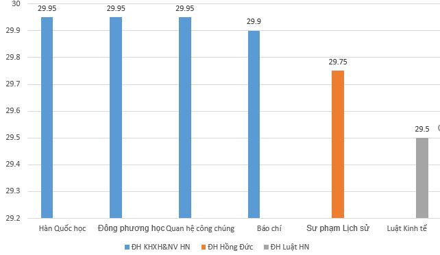 Lý giải vì sao điểm chuẩn thi đại học khối C năm 2022 tăng chóng mặt ảnh 2