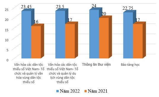 Lý giải vì sao điểm chuẩn thi đại học khối C năm 2022 tăng chóng mặt ảnh 4