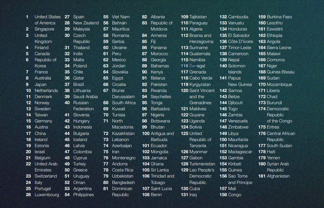 Việt Nam cần làm gì để gia tăng vị thế trên bản đồ AI thế giới? ảnh 1