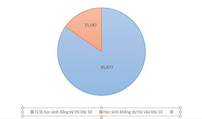 Hà Nội: Chạy nước rút cho cuộc đua vào lớp 10 trường công lập ảnh 4
