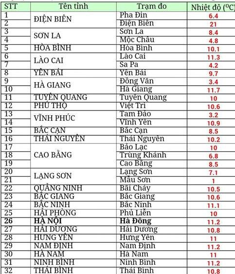 Hà Nội: Trời mưa rét, nhiều phụ huynh cho con nghỉ học ảnh 2