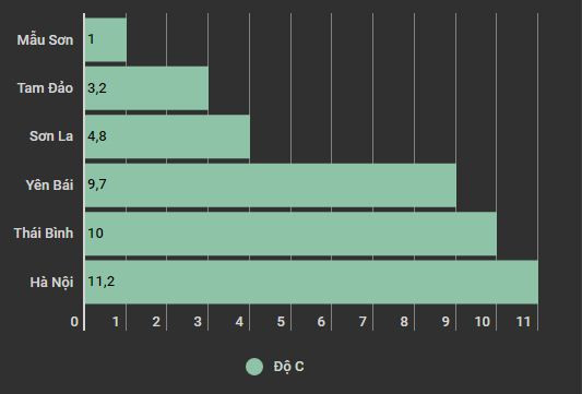 Hà Nội: Trời mưa rét, nhiều phụ huynh cho con nghỉ học ảnh 3