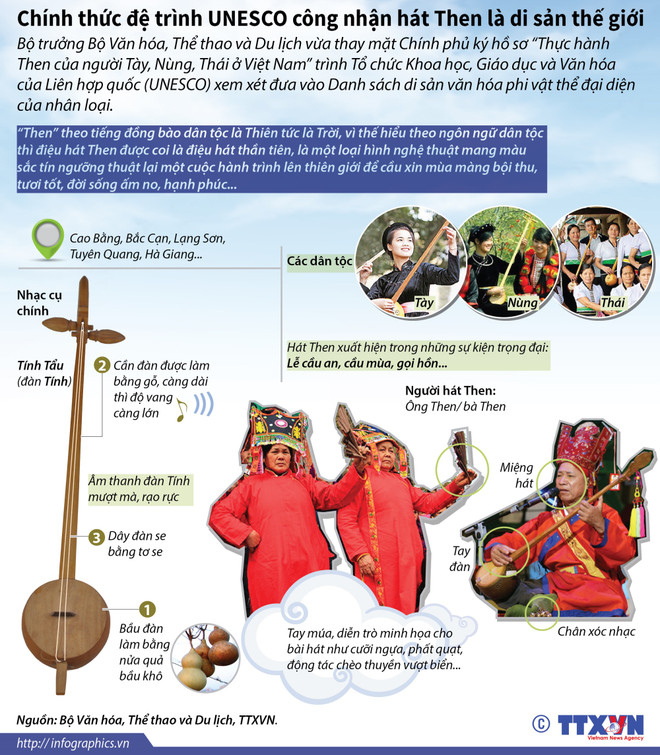 Liên hoan nghệ thuật hát Then-đàn Tính thu hút 16 địa phương tham dự ảnh 2