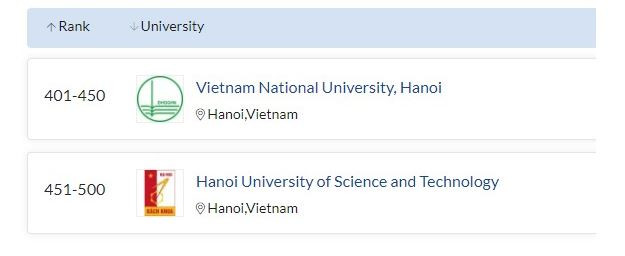 Việt Nam lọt tốp 500 đại học đào tạo toán học tốt nhất thế giới ảnh 1