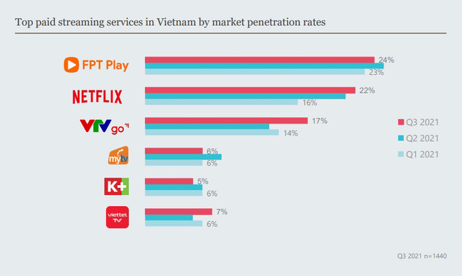 'Cuộc chiến' VOD: Doanh nghiệp đầu tư lớn, khán giả thêm lựa chọn ảnh 2