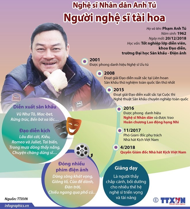 Nghệ sỹ Anh Tú: Mọi ngả đường đều dẫn về… chốn cũ ảnh 4