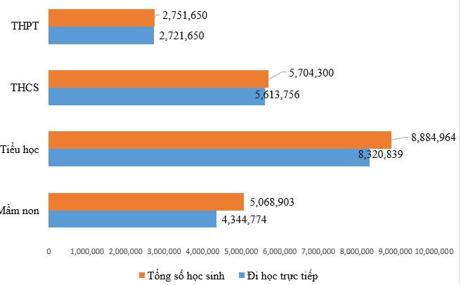 Số giáo viên, học sinh bị nhiễm COVID-19 tăng mạnh sau Tết Nguyên đán ảnh 1