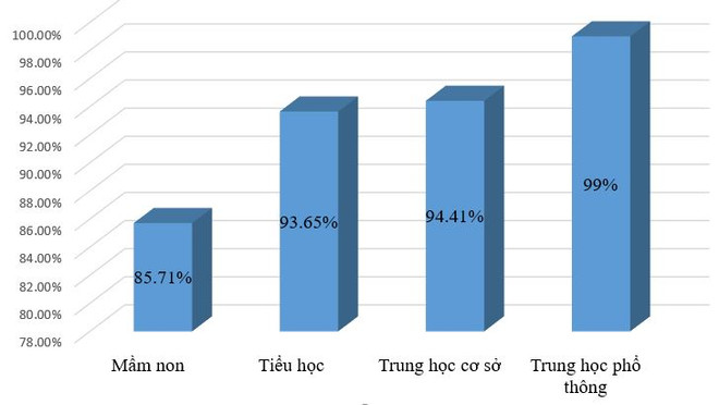 Bộ GD-ĐT kiến nghị hàng loạt giải pháp để đưa trẻ đến trường ảnh 2