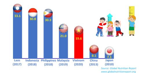 Hội thảo quốc tế đầu tiên về dinh dưỡng công thức từ sữa tươi ảnh 1