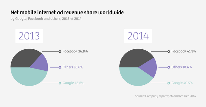 Chuyên gia: "Tăng người đọc trả phí mới là tương lai của báo chí" ảnh 2