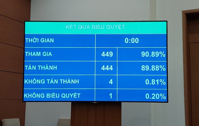 Phân bổ ngân sách Trung ương năm 2024: Siết chặt kỷ luật tài chính ảnh 2