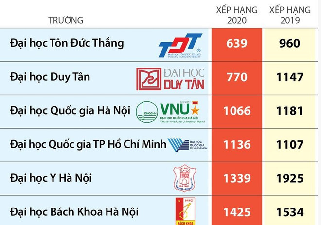 Quy chế đào tạo mới là bước thụt lùi, cơ hội cho 'các lò' tiến sỹ rởm ảnh 5