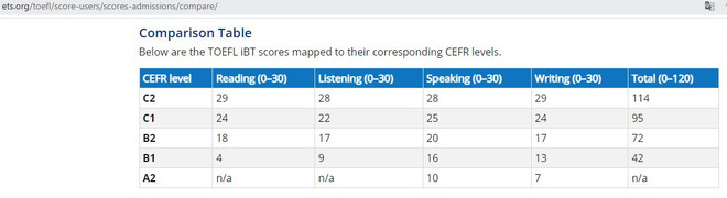 Tranh cãi về điều kiện chứng chỉ ngoại ngữ đầu vào đào tạo tiến sỹ ảnh 2