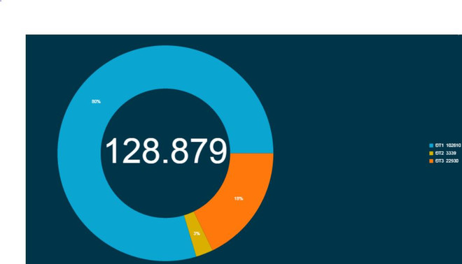 Hà Nội: Gần 129.000 hồ sơ đăng ký vào lớp một thành công ảnh 2