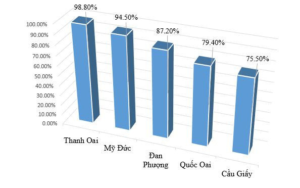 Hà Nội đảm bảo công tác phòng dịch trong tuyển sinh đầu cấp ảnh 4