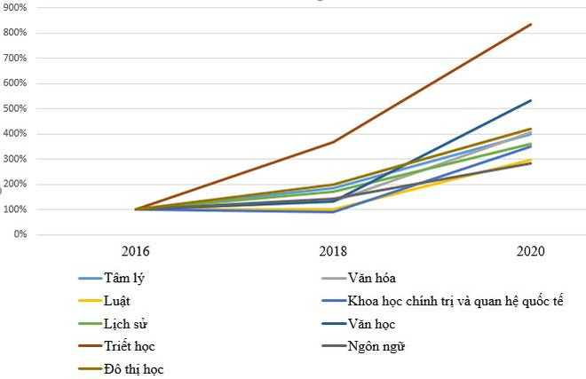 Công bố quốc tế của Việt Nam tăng mạnh trong ba năm gần đây ảnh 5