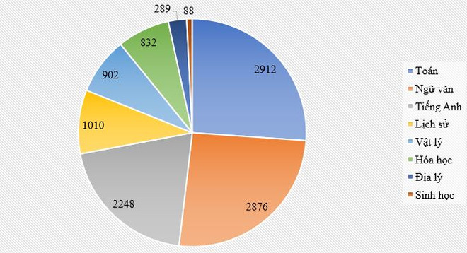 ĐH Sư phạm Hà Nội công bố điểm thi đánh giá năng lực vào đầu tháng Sáu ảnh 2