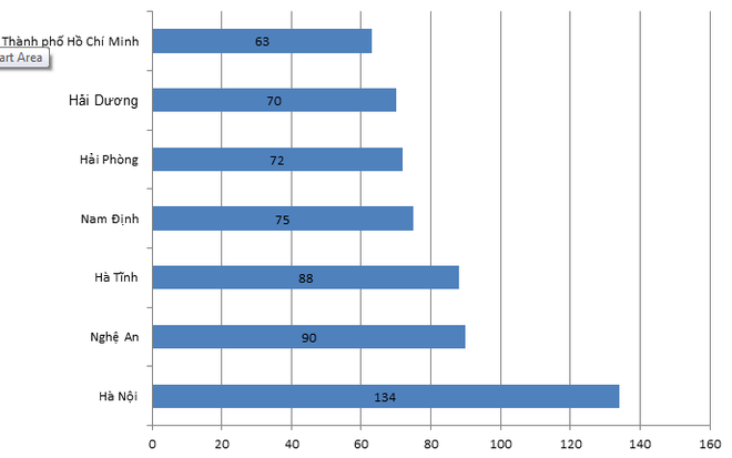 Công bố kết quả Kỳ thi Học sinh giỏi quốc gia năm 2019 ảnh 2