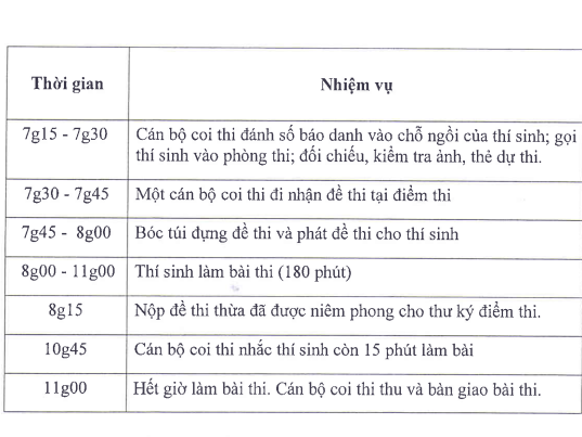Hơn 1 triệu thí sinh kết thúc bài thi môn toán trong cái nóng như nung ảnh 49