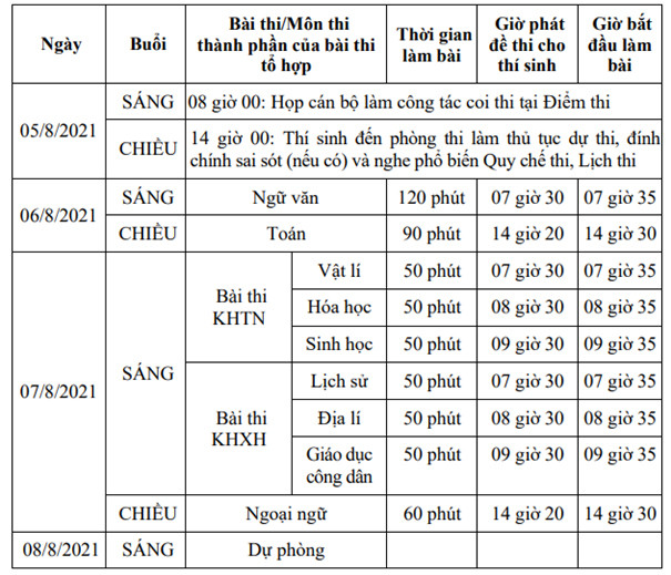 Hôm nay, gần 12.000 thí sinh làm thủ tục dự thi tốt nghiệp THPT ảnh 2