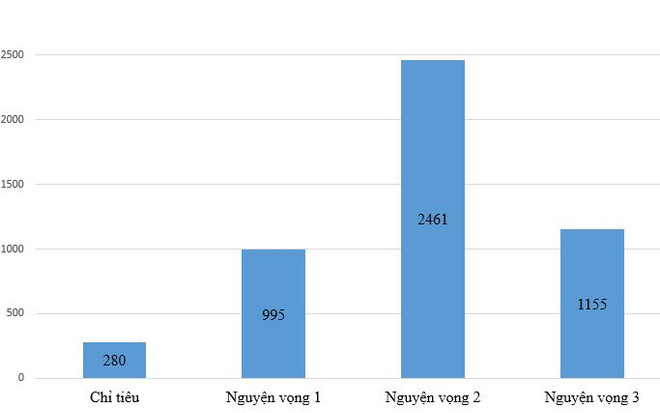 Lịch sử trường công lập có tỷ lệ 'chọi' vào lớp 10 cao nhất Hà Nội ảnh 2